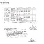 CG POLICE TRANSFER: गरियाबंद में पुलिस विभाग में फेरबदल, 9 पुलिसकर्मियों के तबादले
